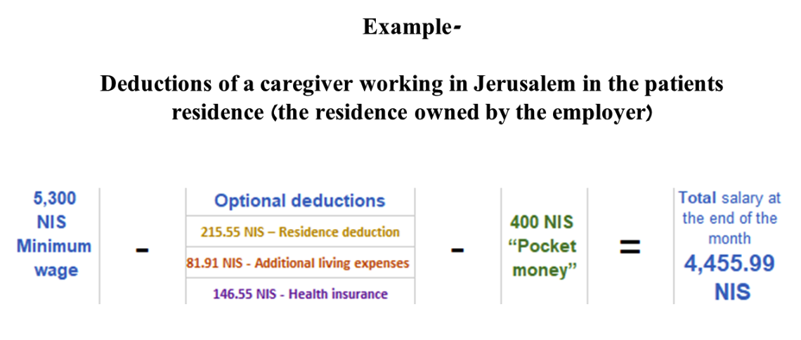 2022 Update On Caregiver s Salary In Israel Money Investments ISavta